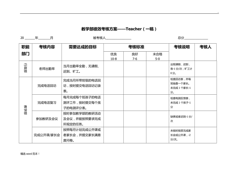 教学部绩效考核方案.doc_第1页