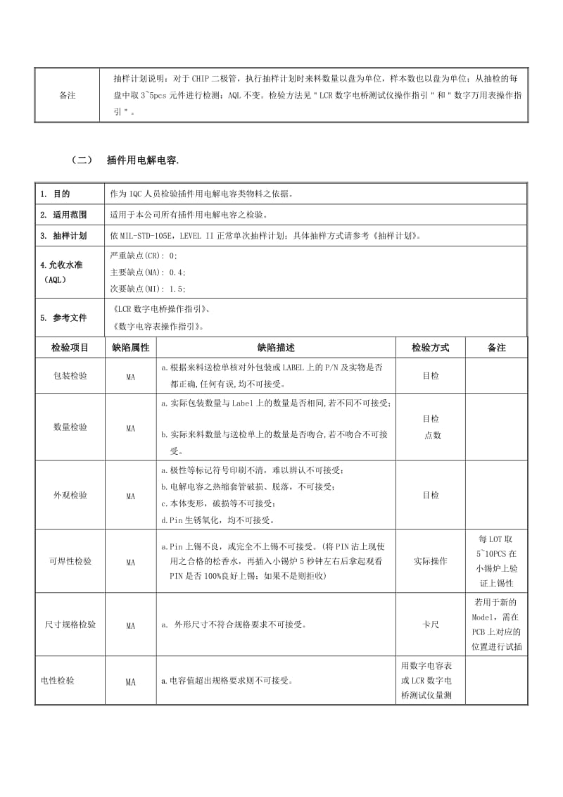 通用电子元件进料检验规范.doc_第2页