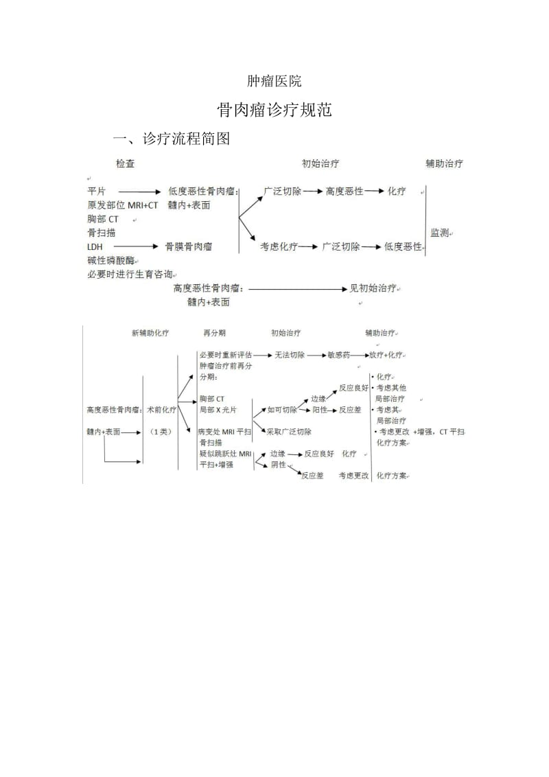 骨肉瘤诊疗规范.doc_第1页