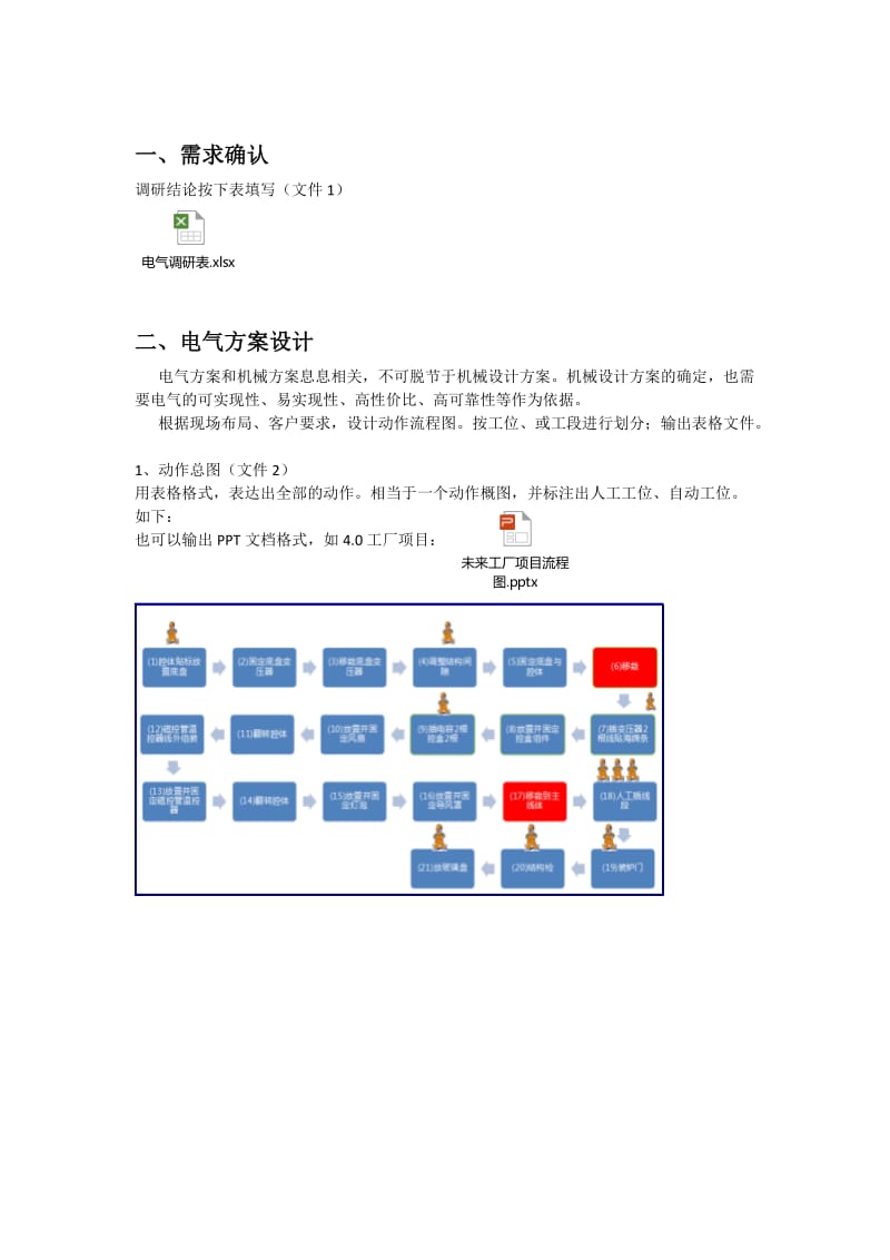 非标自动化电气设计流程及规范.doc_第2页