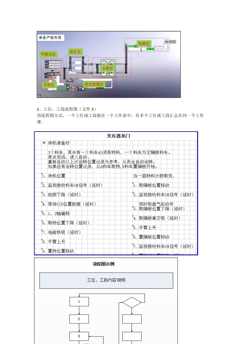 非标自动化电气设计流程及规范.doc_第3页