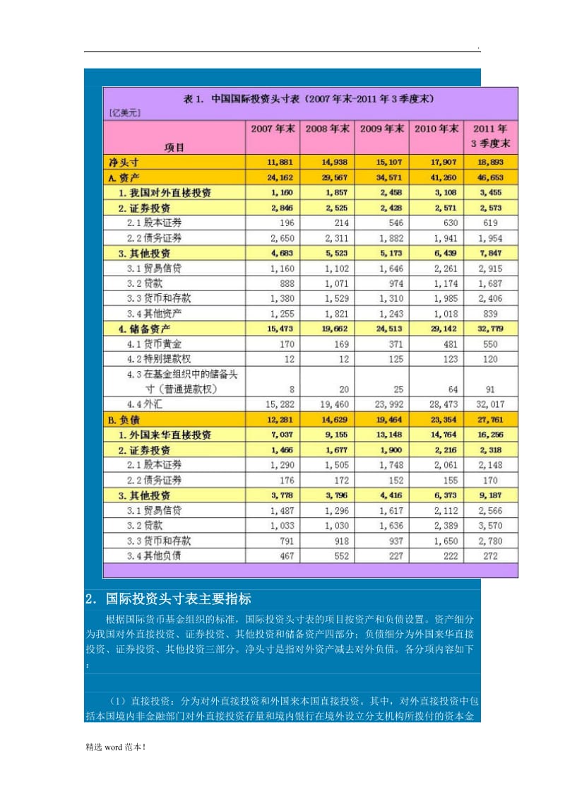 国际投资头寸表解读.doc_第2页