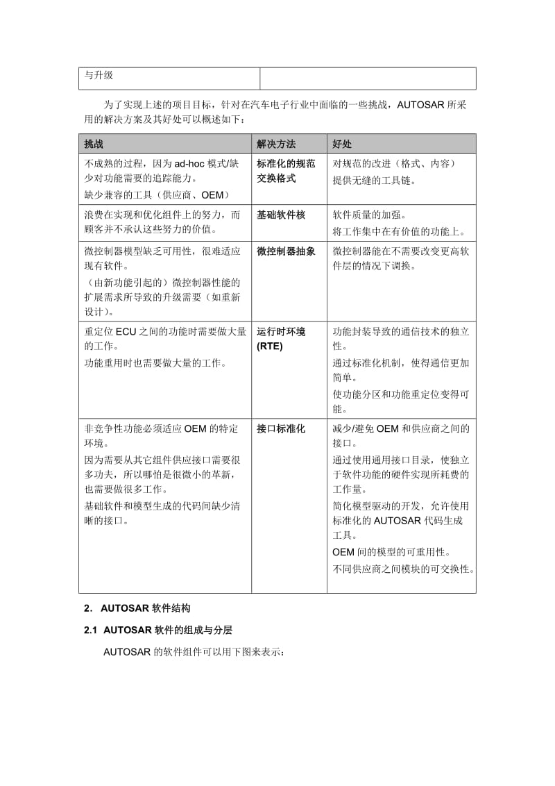 AUTOSAR技术分析报告.doc_第2页