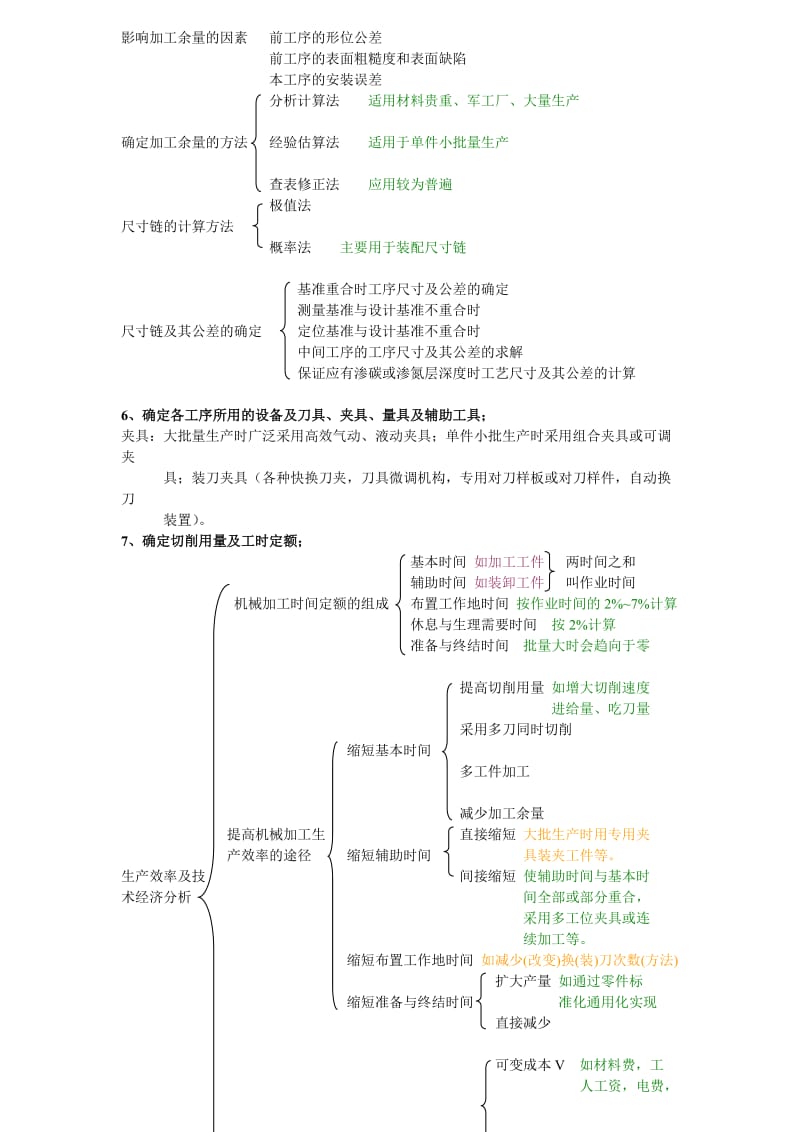 机械零件加工工艺规程的编制.doc_第3页