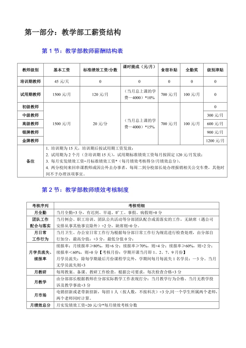 教育培训机构新薪酬制度.doc_第3页