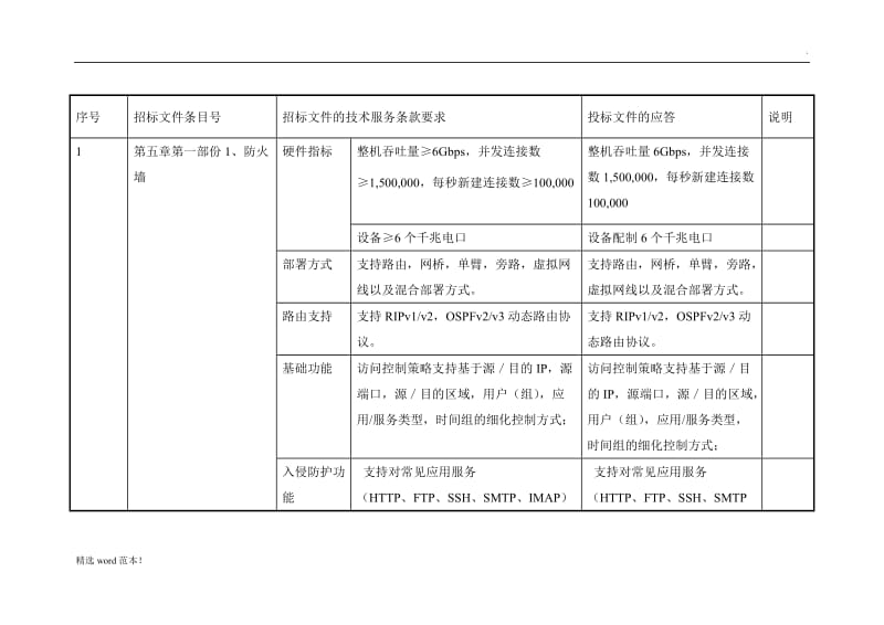 技术服务项目偏离表.doc_第1页