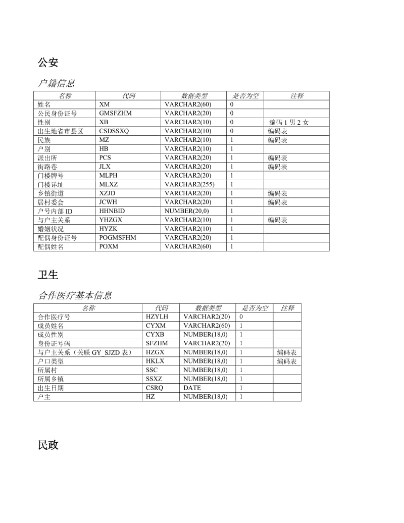 人口基础数据信息库-数据标准规范-人口库数据项.doc_第2页