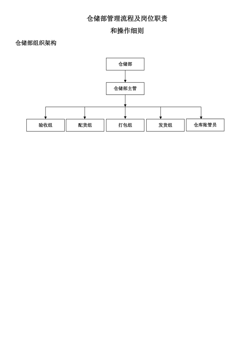 仓储部门职责及流程.doc_第1页