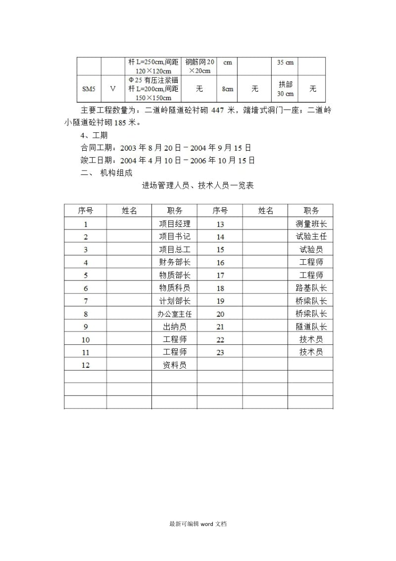 隧道工程施工总结报告.doc_第3页