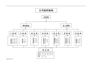 建筑公司組織架構(gòu).doc