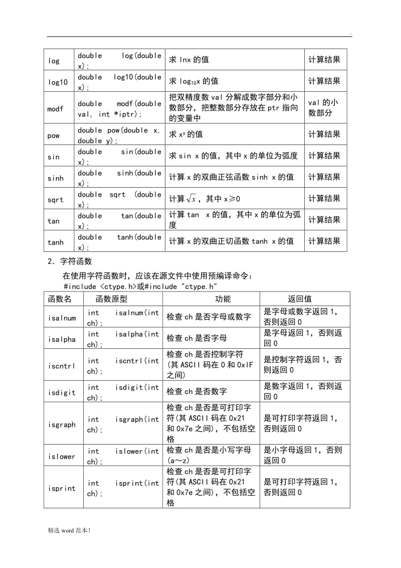 C语言常用的库函数表.doc_第2页