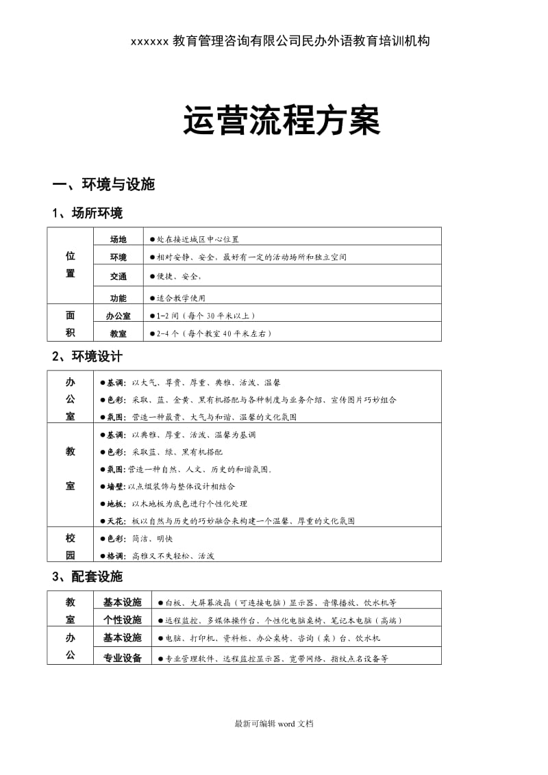 培训机构运营方案(工具).doc_第1页