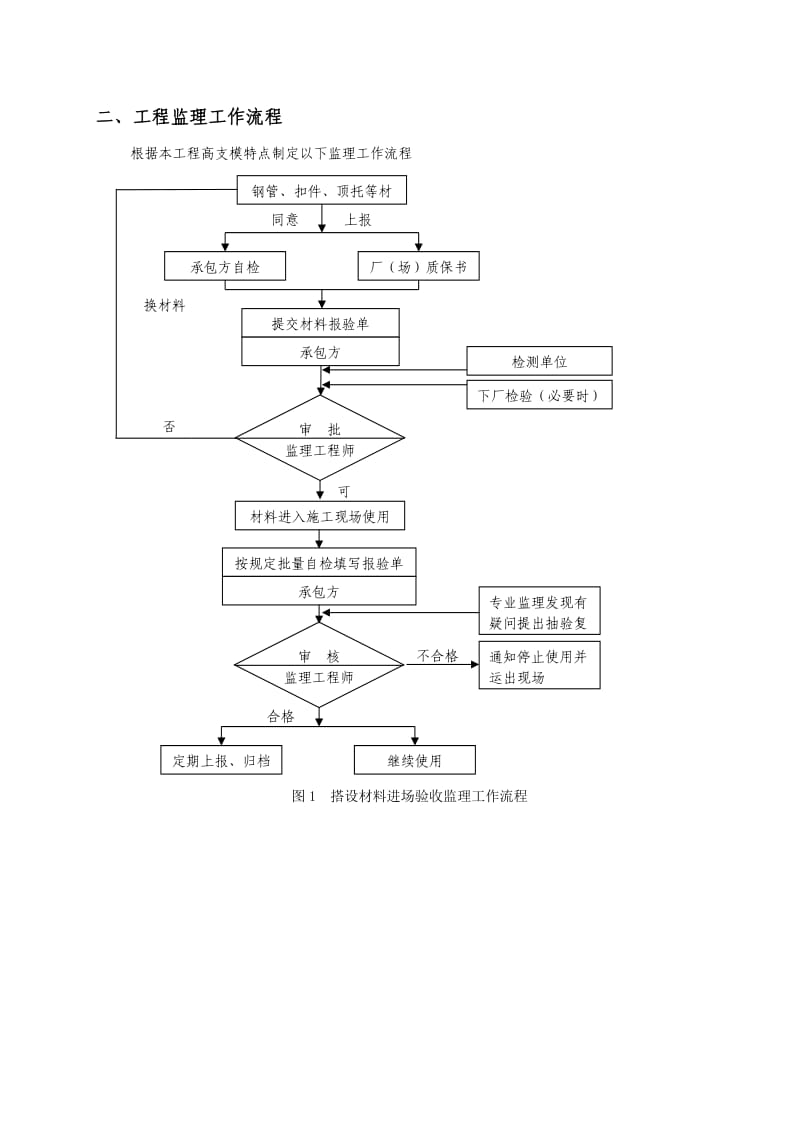 高大模板安全监理实施细则.doc_第3页