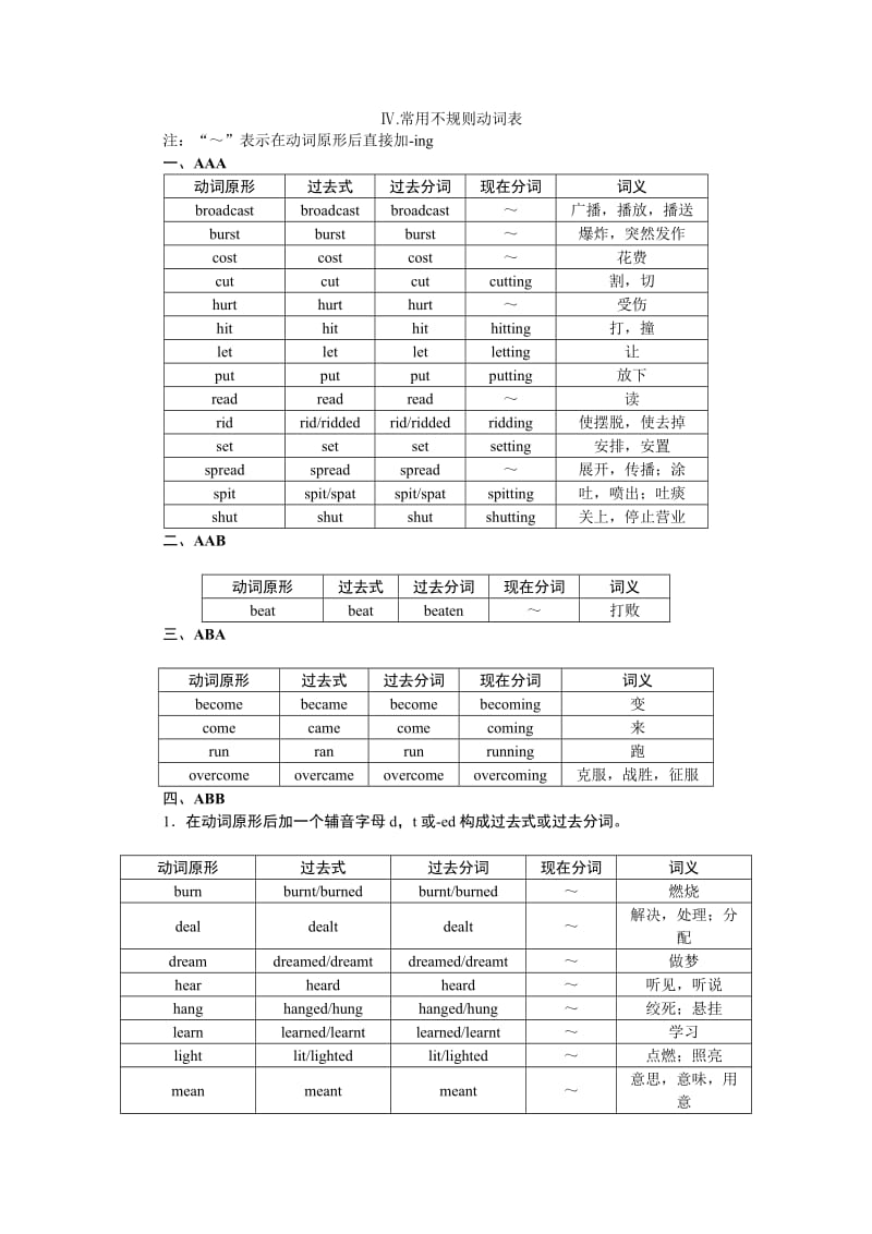 常用不规则动词表.doc_第1页