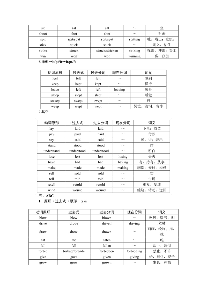 常用不规则动词表.doc_第3页