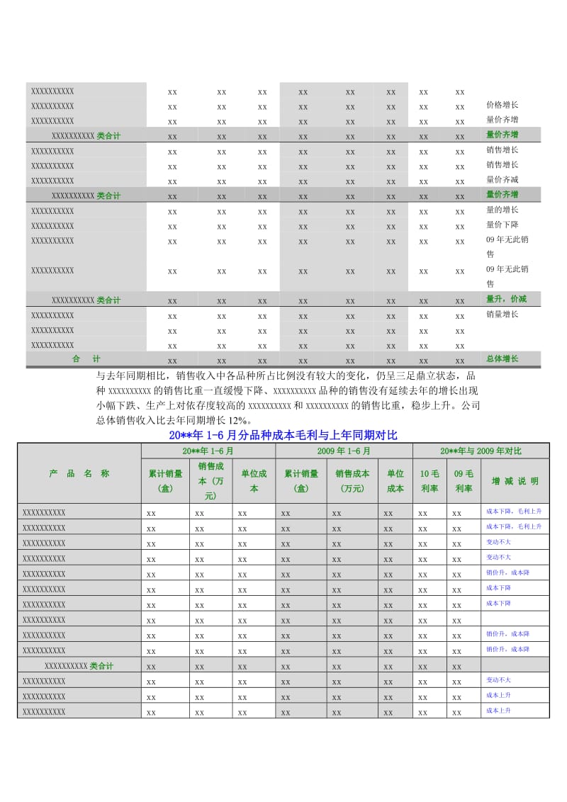 财务分析报告模板.doc_第3页