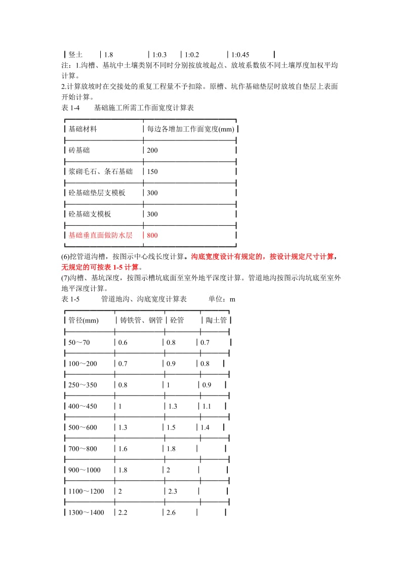 电力定额计算规则.doc_第3页