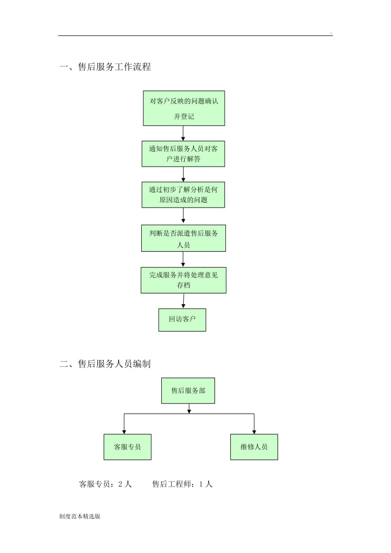 《售后服务管理制度》.doc_第3页