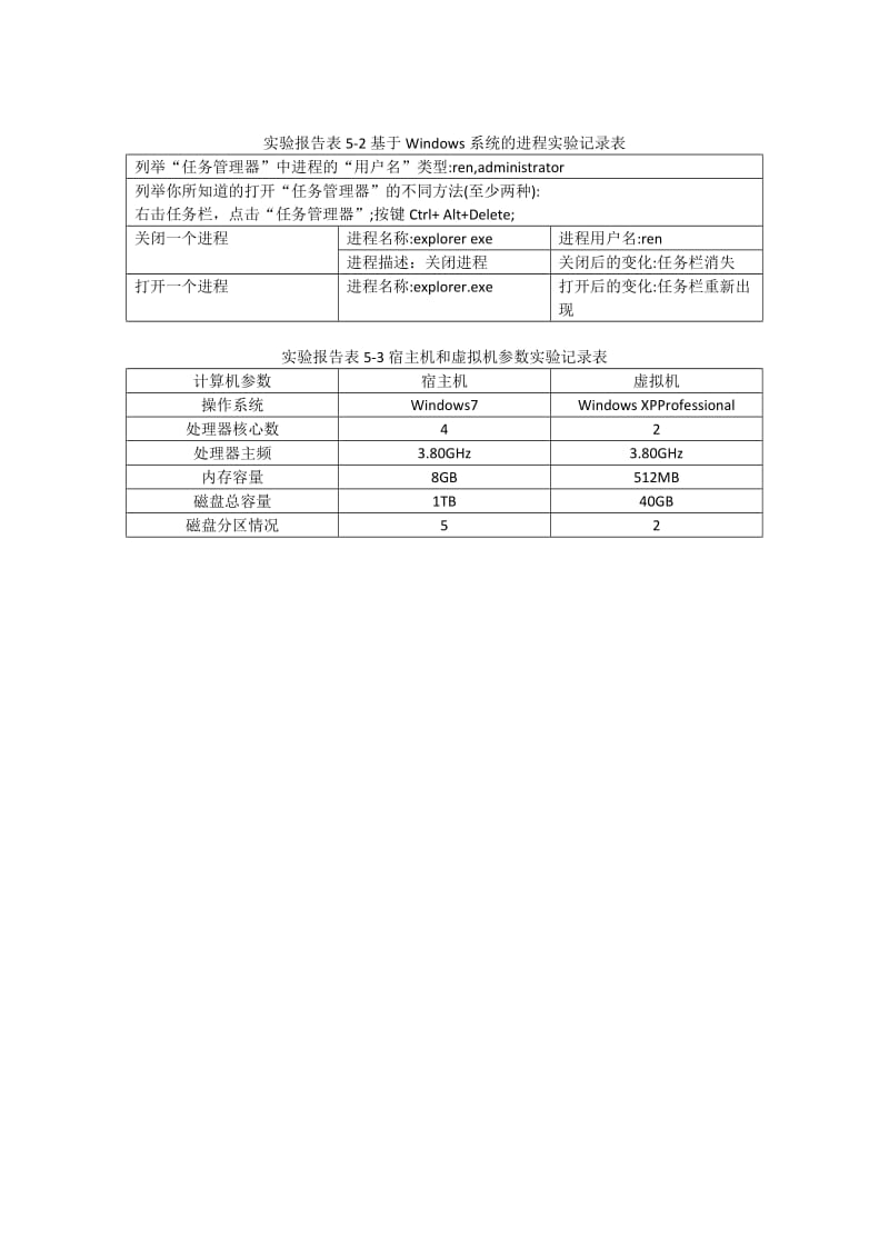 大学计算机实验报告五.doc_第2页