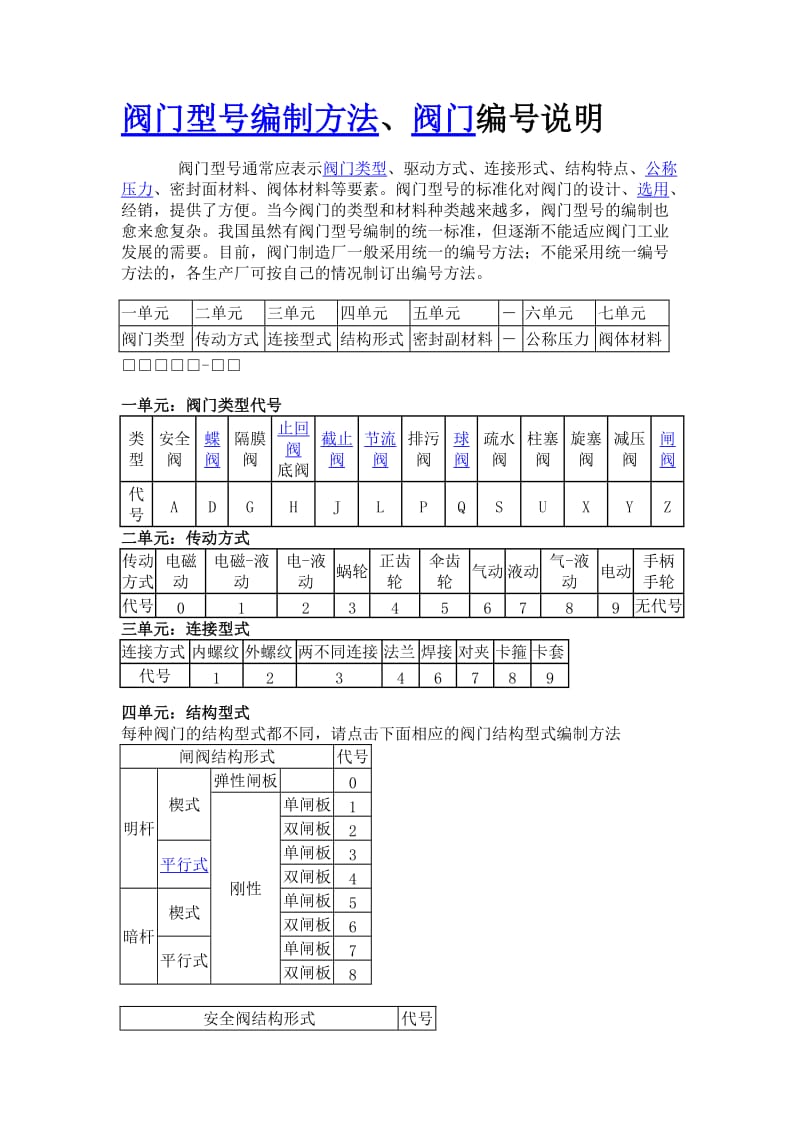 阀门编码规则.doc_第1页