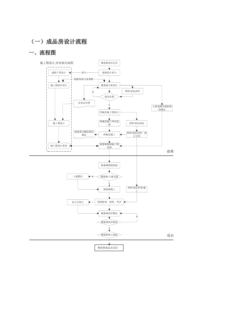 精装修设计管理流程及实施细则-技术中心.doc_第3页