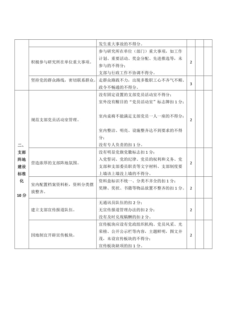 标准化党支部建设考评细则.doc_第2页