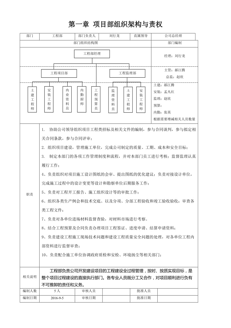 房地产(甲方)项目部职责、制度及流程.doc_第2页