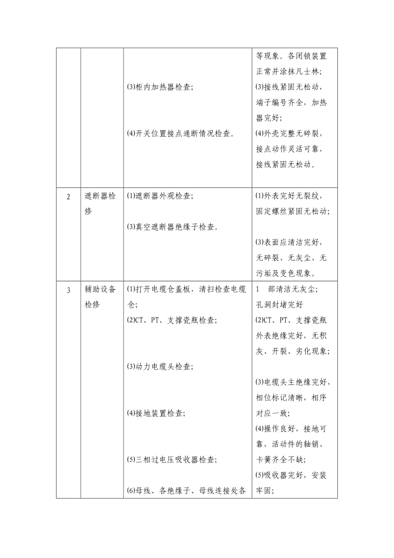 高压开关柜检修规程.doc_第3页