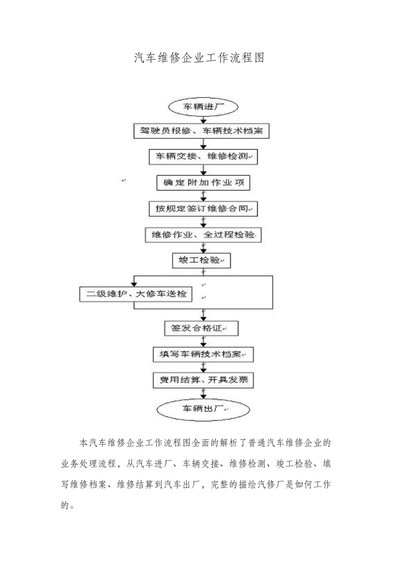 汽车修理厂管理制度汇编.doc_第3页