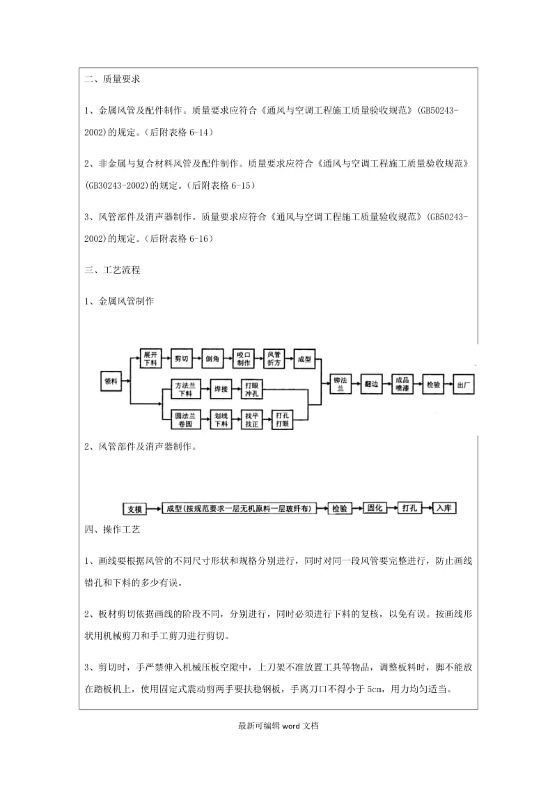 通风空调技术交底.doc_第2页