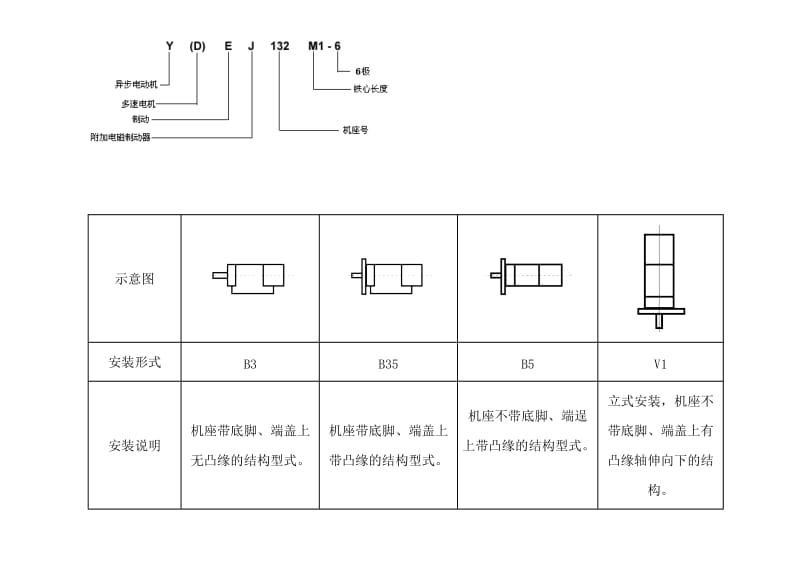 电机尺寸全表汇总.doc_第2页