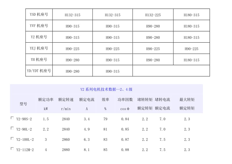 电机尺寸全表汇总.doc_第3页