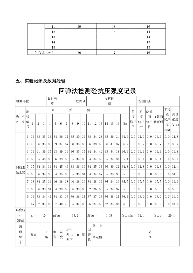 回弹法测混凝土强度实验报告.doc_第3页