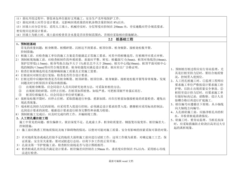 土建工程主要分部分项工程质量控制要点.doc_第2页