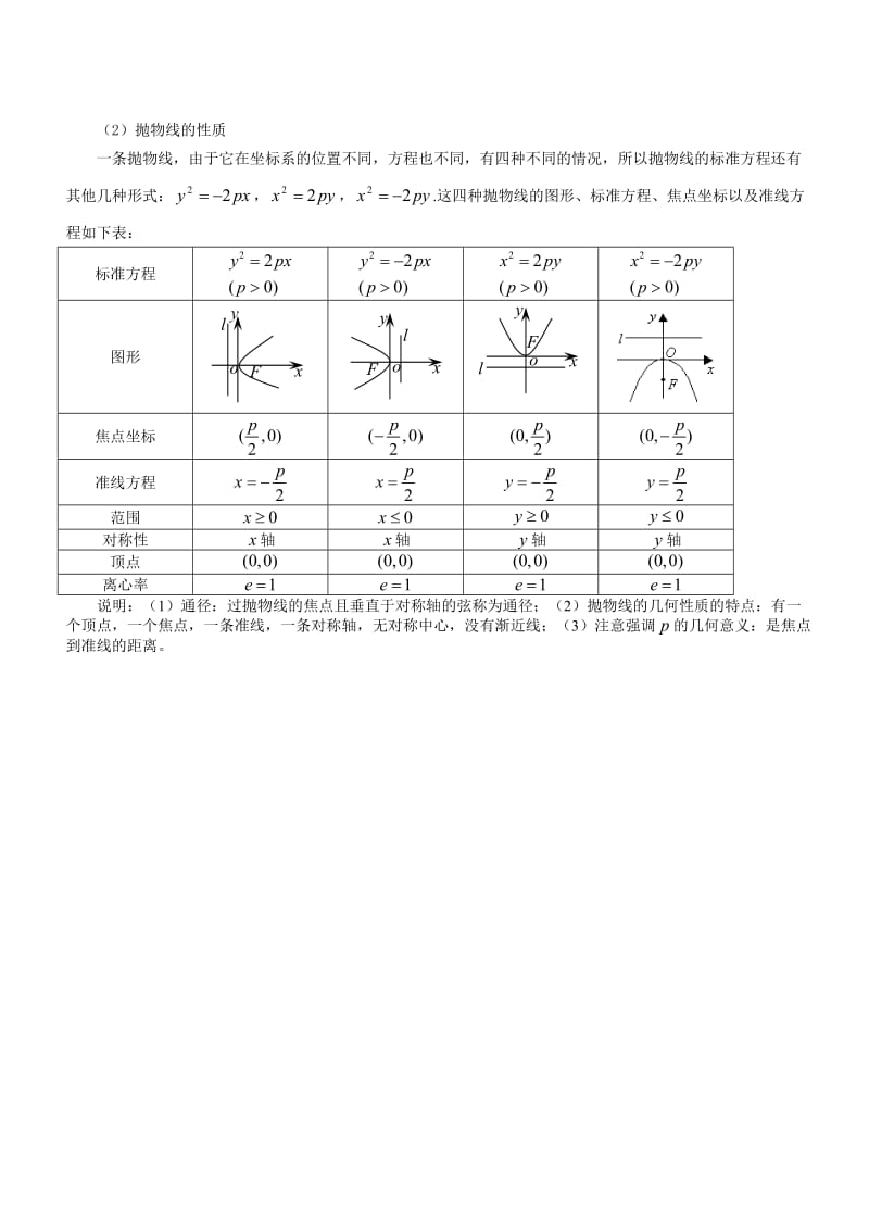 圆锥曲线知识点总结(基础).doc_第3页