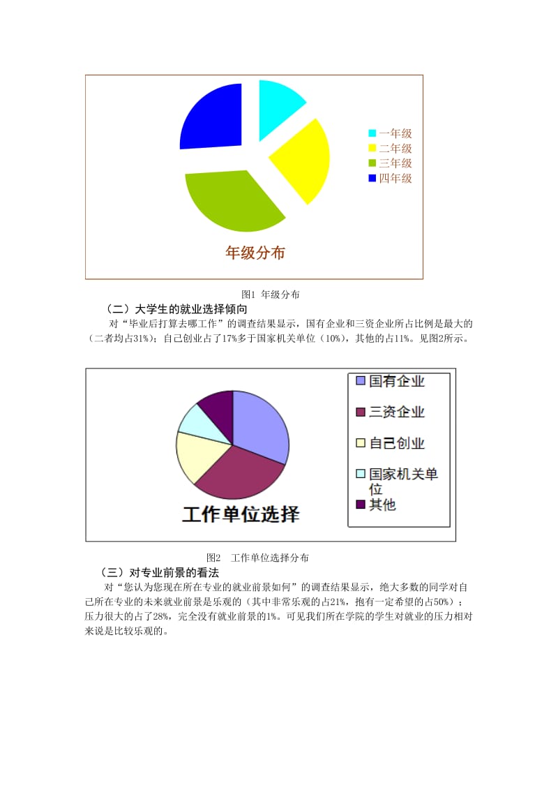 大学生期望工资调查报告.doc_第2页