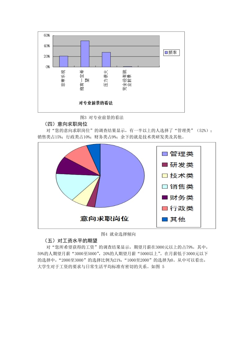 大学生期望工资调查报告.doc_第3页