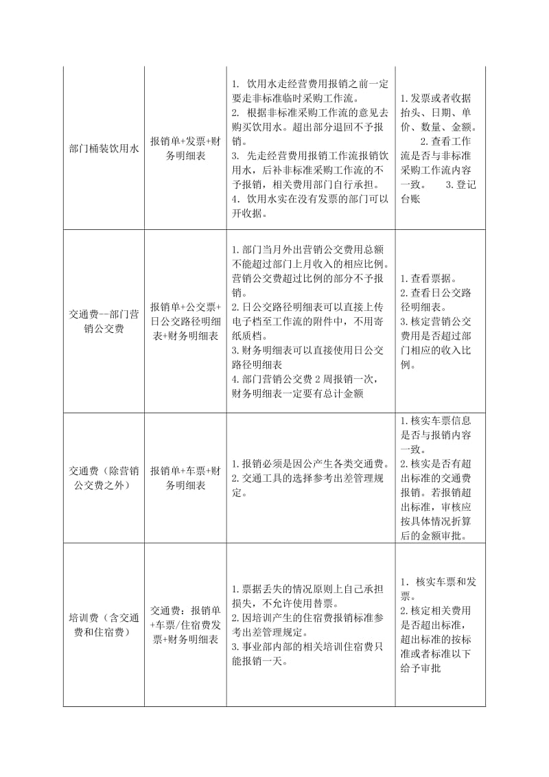 费用报销规范.doc_第2页