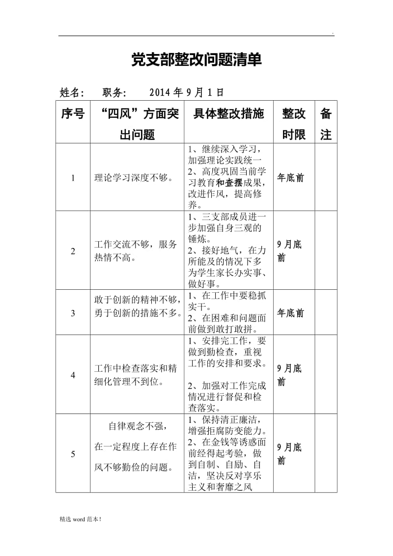 党支部整改问题清单.doc_第1页