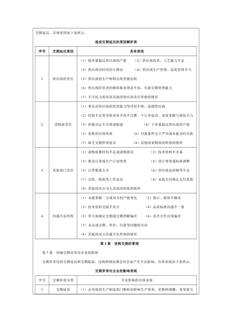 采购交期管理制度.doc_第2页