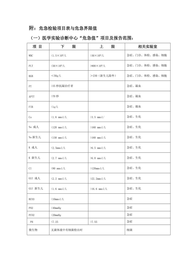 危急值管理制度修订版.doc_第3页