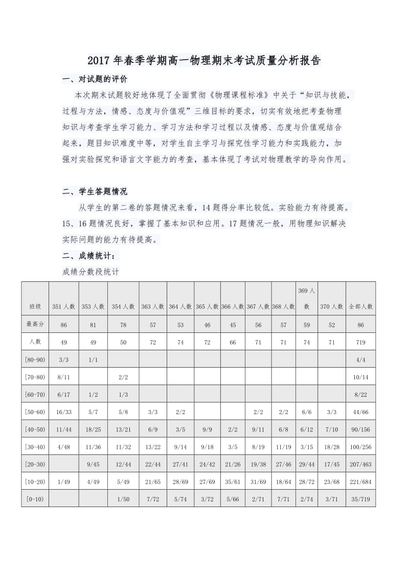 质量分析报告.doc_第1页