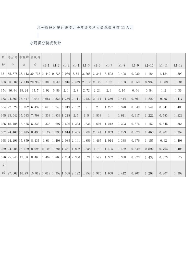 质量分析报告.doc_第2页