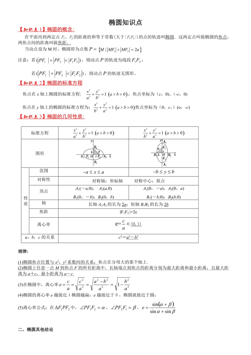 椭圆双曲线知识点总结.doc_第1页