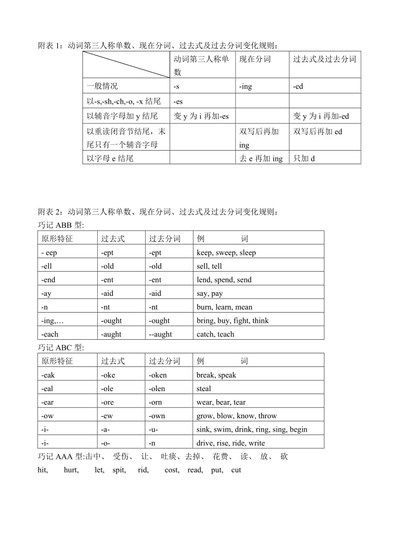 动词的三单及不规则变化.doc_第1页