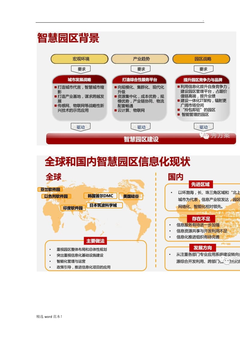 智慧园区：总体架构解决方案.doc_第2页