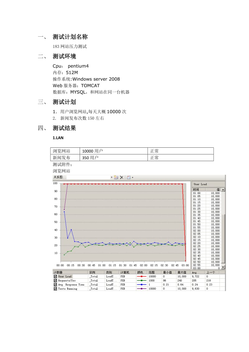 网站系统测试报告.doc_第2页