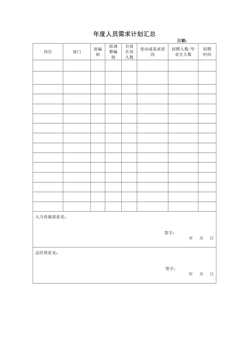 集团公司人力资源管理制度汇编.doc_第3页