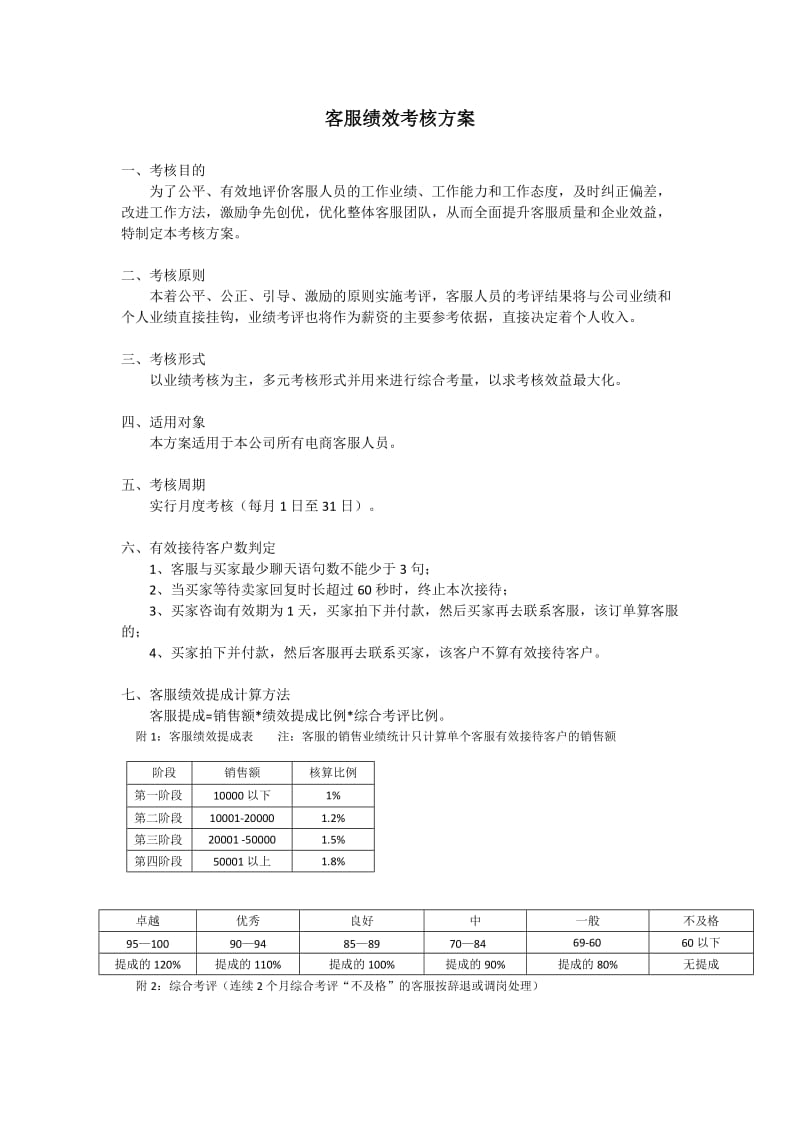 淘宝客服日常工作制度及绩效考核.doc_第3页