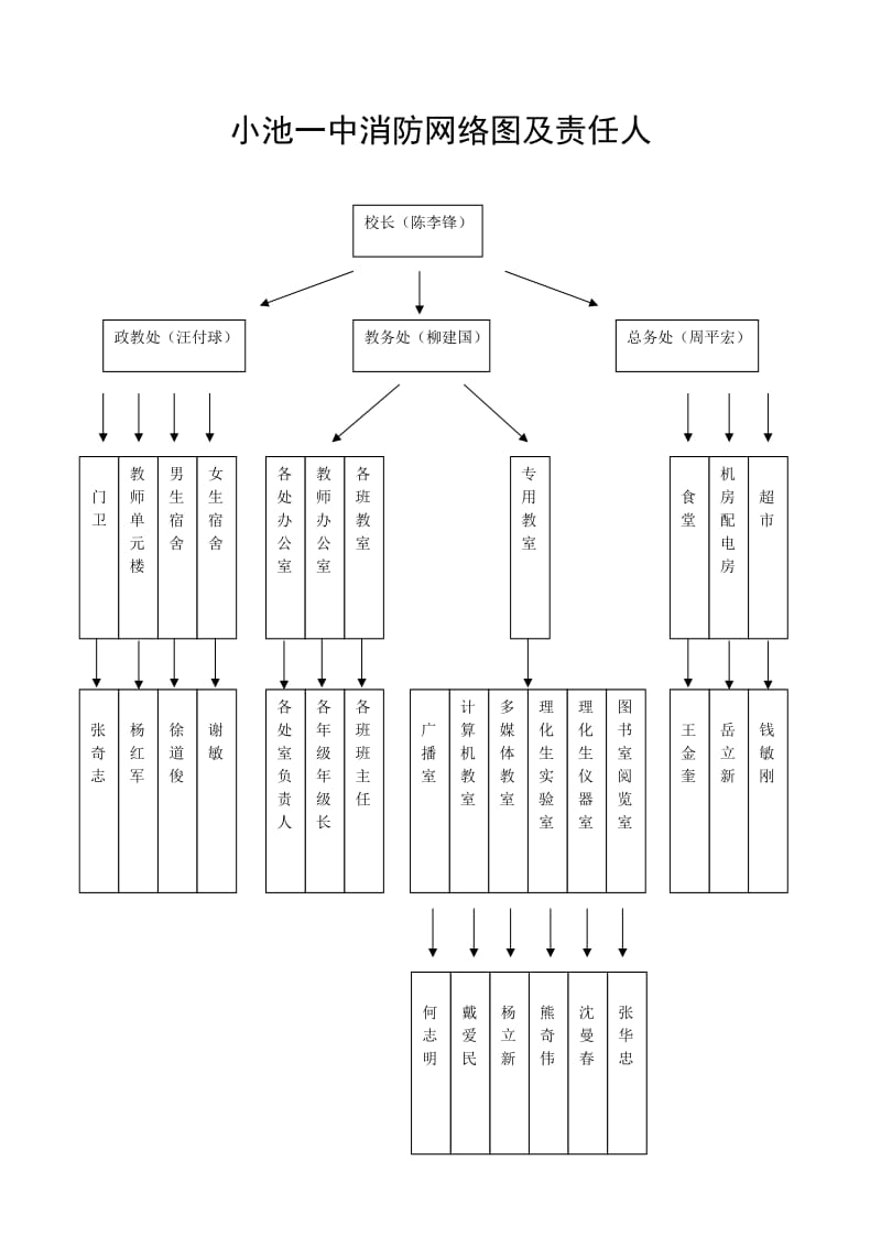 消防安全制度和消防工作责任制.doc_第3页